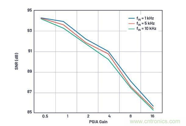 如何設(shè)計(jì)精密數(shù)據(jù)采集子系統(tǒng)方案來降低硬件開發(fā)的壓力？