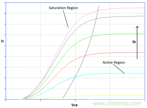 為你的flyback瘦身，甩掉多余的緩沖器