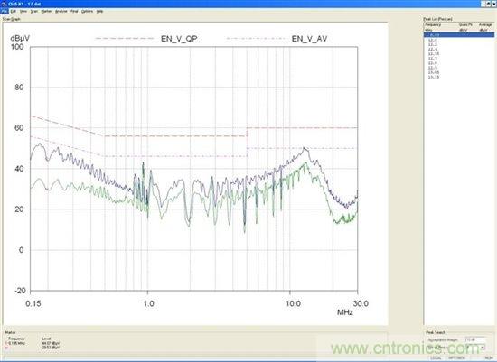 為你的flyback瘦身，甩掉多余的緩沖器