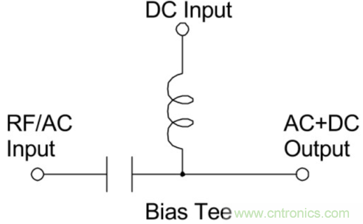 究竟啥是射頻電感？