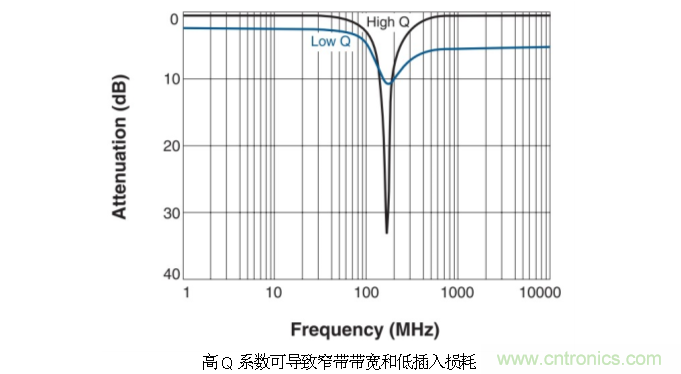 究竟啥是射頻電感？