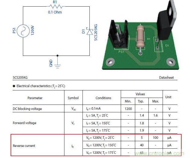 如何有效地檢測Sic MOSFET？