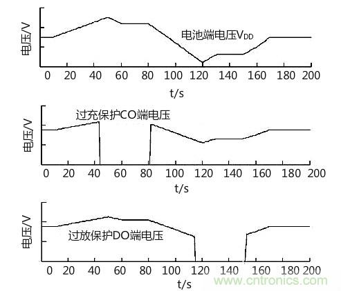 詳解鋰電池組保護板均衡充電工作-KIA MOS 管 詳解鋰電池組保護板均衡充電工作-KIA MOS 管
