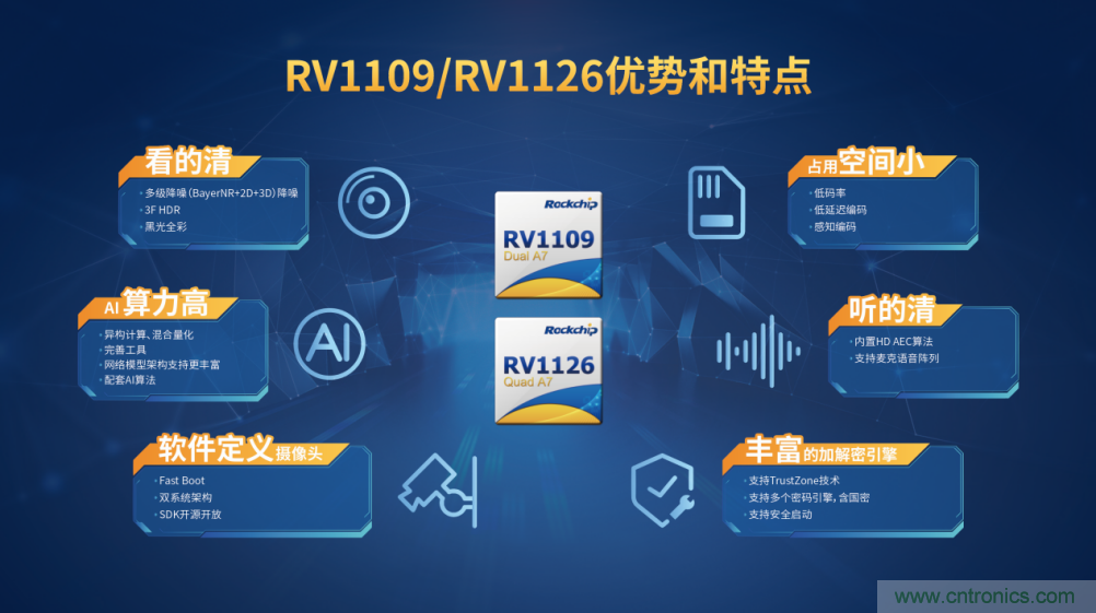 瑞芯微推出前后端完整解決方案，助力泛安防產(chǎn)品落地