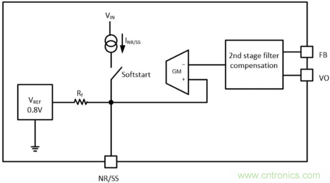 想更大限度地降低噪聲和紋波？選擇低噪聲降壓轉(zhuǎn)換器！