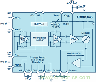 175&deg;C下的MEMS陀螺儀究竟有多精準(zhǔn)呢？