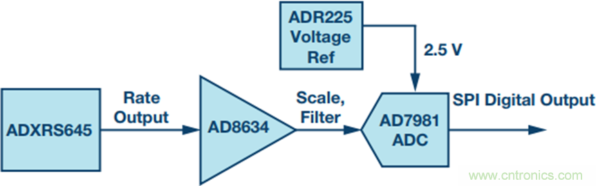 175&deg;C下的MEMS陀螺儀究竟有多精準(zhǔn)呢？