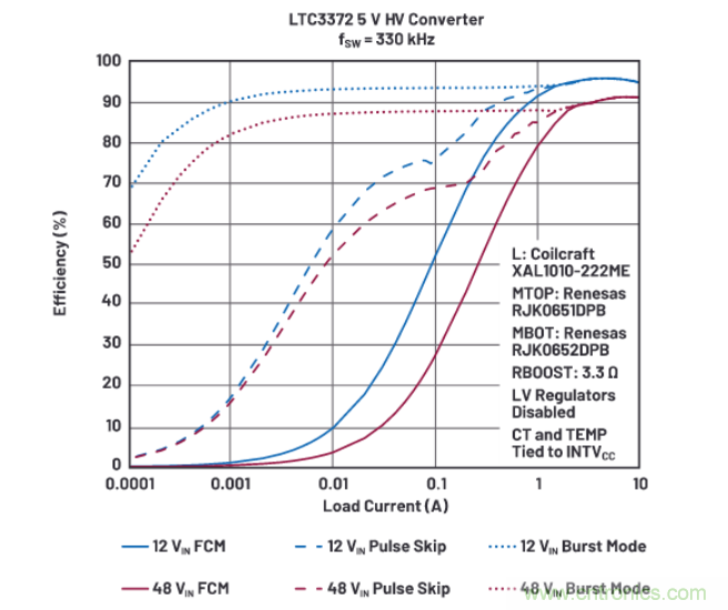 上至60V下至0.8V，這款降壓轉(zhuǎn)換器很&ldquo;靈活&rdquo;