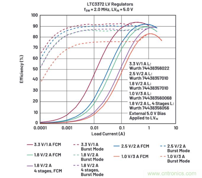 上至60V下至0.8V，這款降壓轉(zhuǎn)換器很&ldquo;靈活&rdquo;