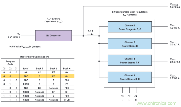 上至60V下至0.8V，這款降壓轉(zhuǎn)換器很&ldquo;靈活&rdquo;