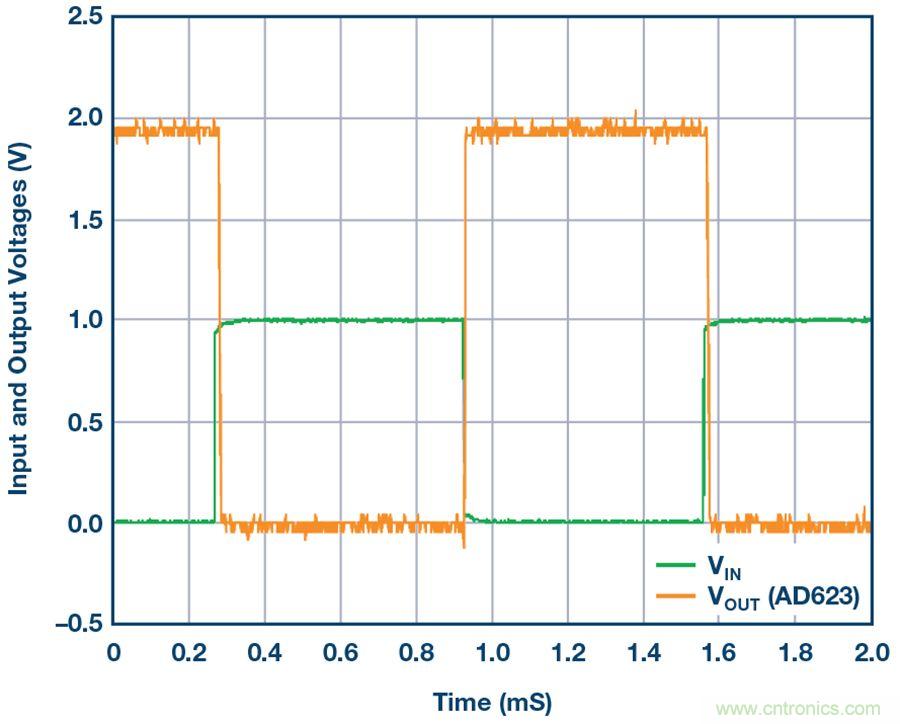 你有沒(méi)有試過(guò)用儀表放大器測(cè)量?jī)蓚€(gè)光源的相對(duì)強(qiáng)度？
