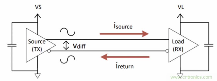 如何在電動(dòng)汽車(chē)設(shè)計(jì)最小化EMI？