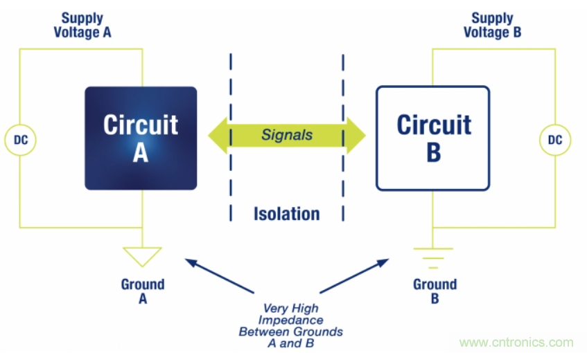 如何在電動(dòng)汽車(chē)設(shè)計(jì)最小化EMI？