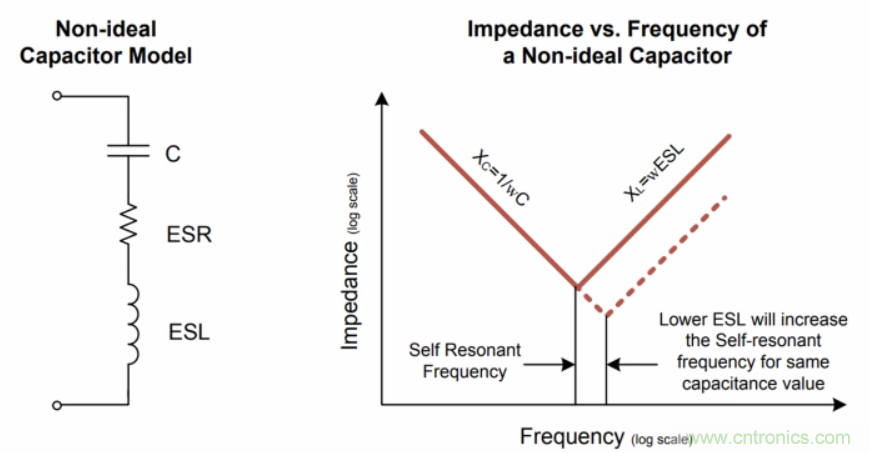 如何在電動(dòng)汽車(chē)設(shè)計(jì)最小化EMI？