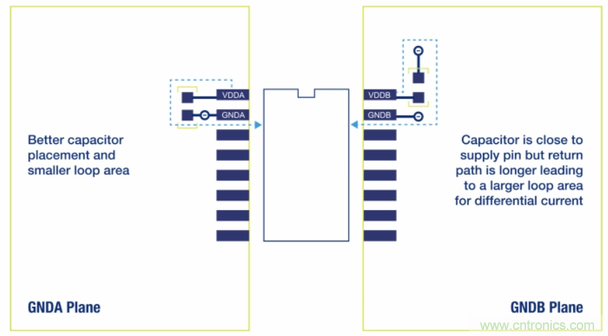 如何在電動(dòng)汽車(chē)設(shè)計(jì)最小化EMI？