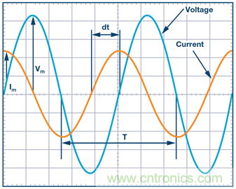 什么是相位，我們?yōu)楹我P(guān)心相位？