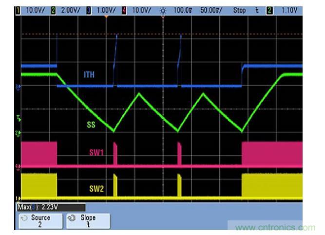 效率高達(dá)到90%？這款降壓控制器解決方案是我們需要的~
