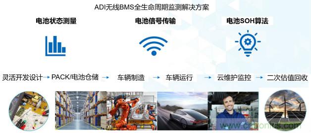 破解電動汽車產業(yè)發(fā)展核心挑戰(zhàn)，電動汽車百人會聯(lián)合ADI與生態(tài)企業(yè)共謀電池全生命周期管理對策