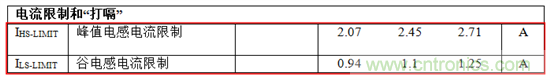 直流/直流轉換器數(shù)據(jù)表:電流限制 —— 第一部分