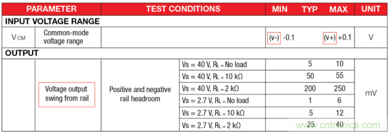 選擇合適的運算放大器需要哪些因素？