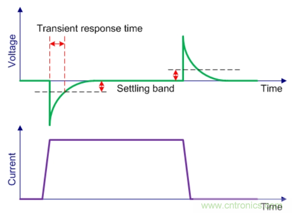 基于DC-DC轉換器的選型及設計詳細指南(一) 基于DC-DC轉換器的選型及設計詳細指南(一)