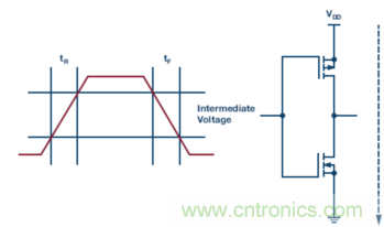 為什么我的處理器漏電？