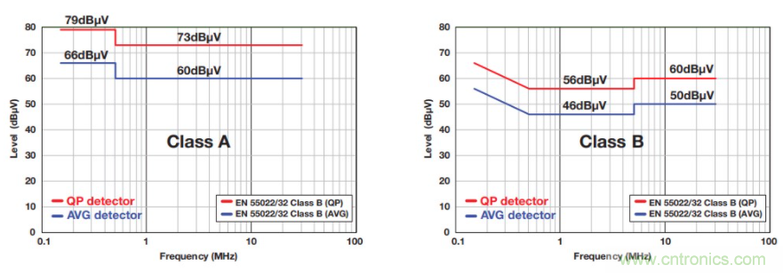 基于DC-DC轉換器的選型及設計詳細指南(一) 基于DC-DC轉換器的選型及設計詳細指南(一)