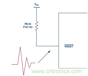 為什么我的處理器漏電？