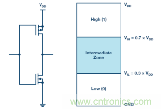 為什么我的處理器漏電？