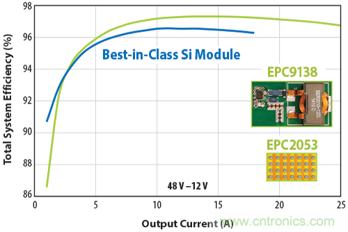 基于DC-DC轉(zhuǎn)換器的選型及設(shè)計詳細指南(二) 基于DC-DC轉(zhuǎn)換器的選型及設(shè)計詳細指南(二)