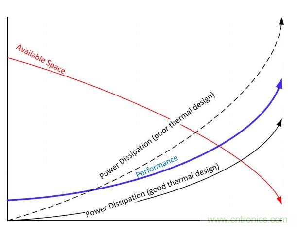 基于DC-DC轉(zhuǎn)換器的選型及設(shè)計詳細指南(二) 基于DC-DC轉(zhuǎn)換器的選型及設(shè)計詳細指南(二)