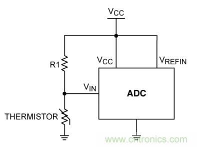 基于DC-DC轉(zhuǎn)換器的選型及設(shè)計詳細指南(二) 基于DC-DC轉(zhuǎn)換器的選型及設(shè)計詳細指南(二)