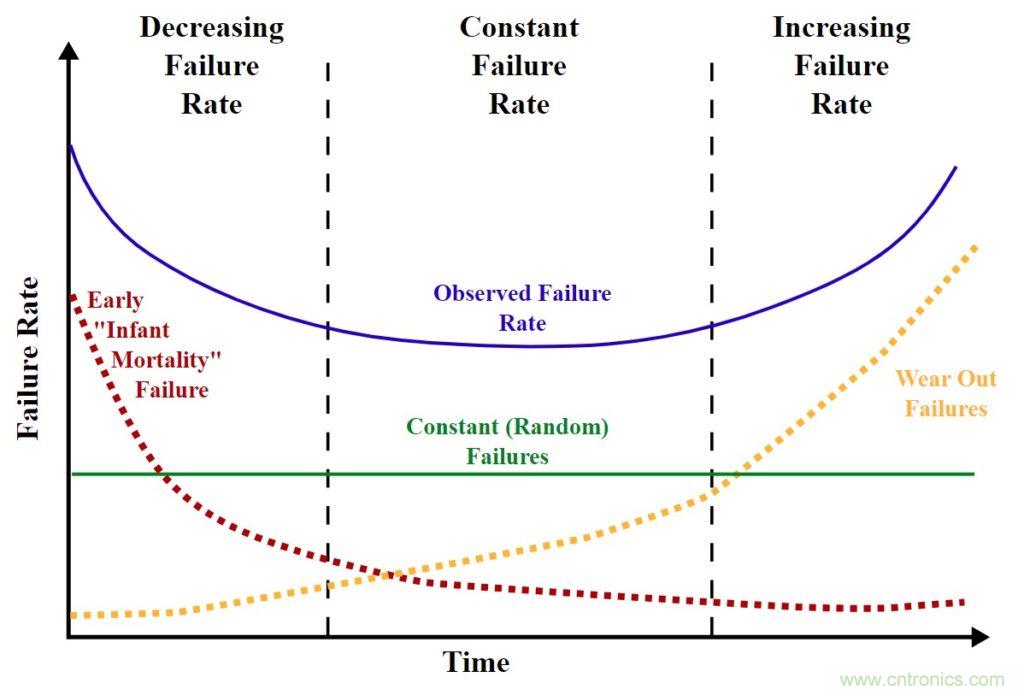 基于DC-DC轉(zhuǎn)換器的選型及設(shè)計詳細指南(二) 基于DC-DC轉(zhuǎn)換器的選型及設(shè)計詳細指南(二)