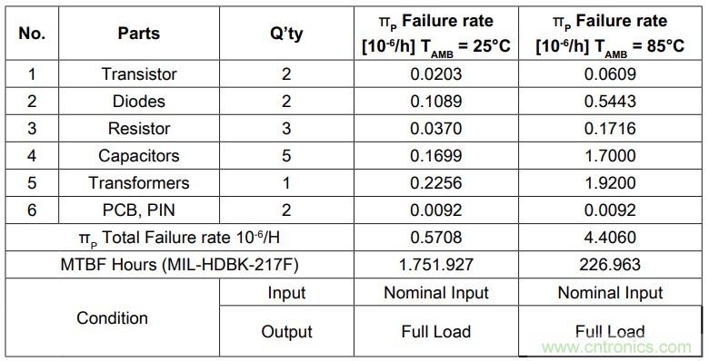 基于DC-DC轉(zhuǎn)換器的選型及設(shè)計詳細指南(二) 基于DC-DC轉(zhuǎn)換器的選型及設(shè)計詳細指南(二)