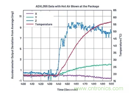 化&ldquo;壓力&rdquo;為&ldquo;動力&rdquo;，這款加速度計(jì)在嚴(yán)苛環(huán)境下依舊出色！