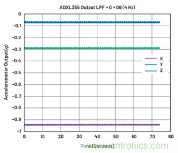 化&ldquo;壓力&rdquo;為&ldquo;動力&rdquo;，這款加速度計(jì)在嚴(yán)苛環(huán)境下依舊出色！