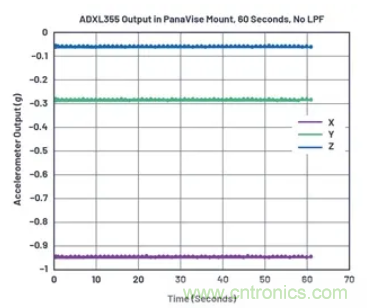 化&ldquo;壓力&rdquo;為&ldquo;動力&rdquo;，這款加速度計(jì)在嚴(yán)苛環(huán)境下依舊出色！