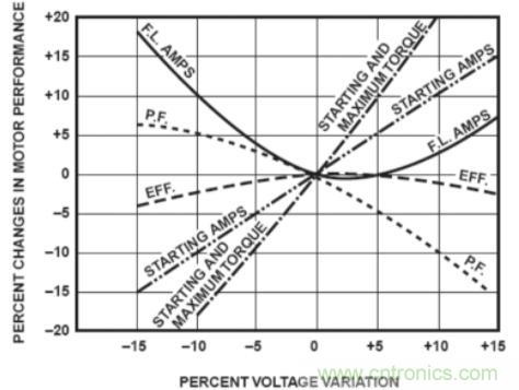 什么是電壓監(jiān)控繼電器，如何使用？