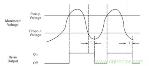 什么是電壓監(jiān)控繼電器，如何使用？