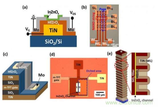 什么是鐵電存儲(chǔ)器？