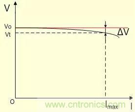 DC-DC和LDO的原理和區(qū)別 DC-DC和LDO的原理和區(qū)別