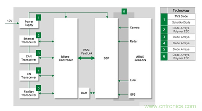 如何給汽車電子系統(tǒng)選擇合適的保護(hù)器件？