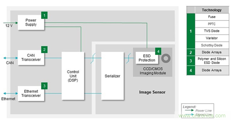 如何給汽車電子系統(tǒng)選擇合適的保護(hù)器件？