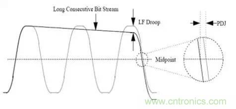 高速串行 ：AC耦合電容的選值需要考量這么多因素呀？？
