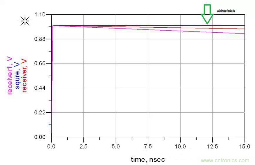高速串行 ：AC耦合電容的選值需要考量這么多因素呀？？