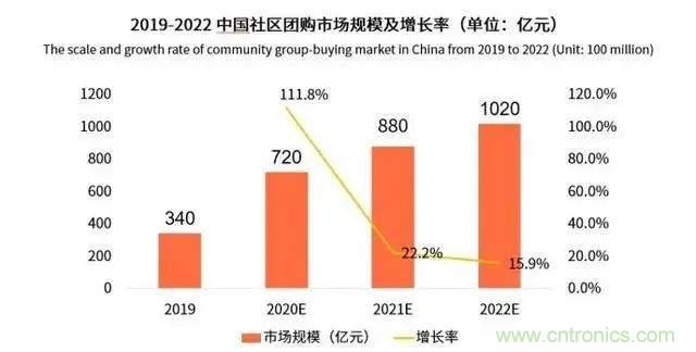 年終盤點(diǎn) | 2020年的新零售打了哪些翻身仗？