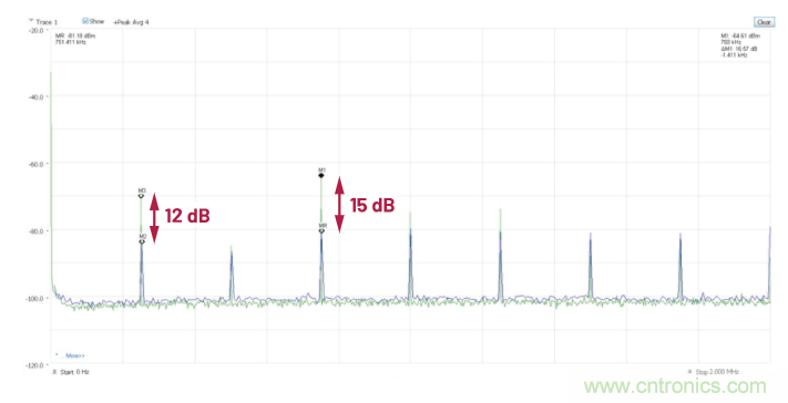 交錯式反相電荷泵&mdash;&mdash;第二部分：實(shí)現(xiàn)和結(jié)果