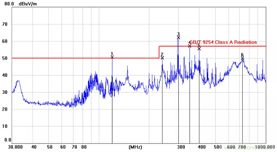 為何時(shí)鐘信號(hào)比數(shù)據(jù)信號(hào)更容易引起輻射超標(biāo)？