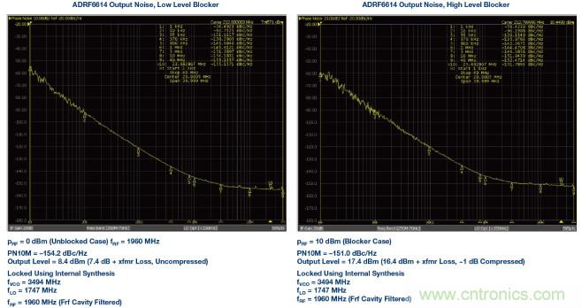 接收器IC混合式混頻器、頻率合成器和IF放大器