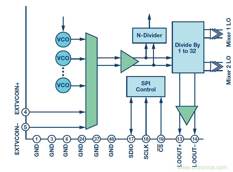 接收器IC混合式混頻器、頻率合成器和IF放大器